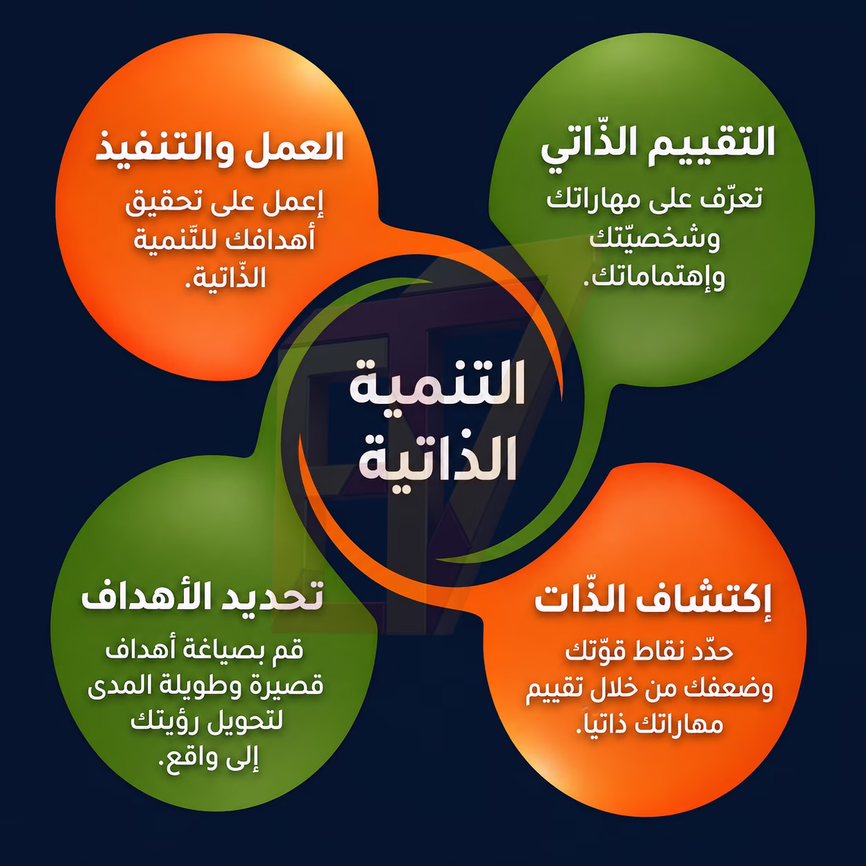 1 التطوير الشخصي